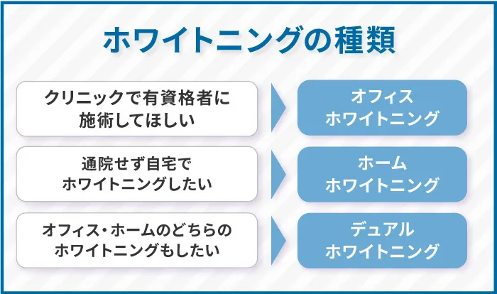 ホワイトニングの種類-1